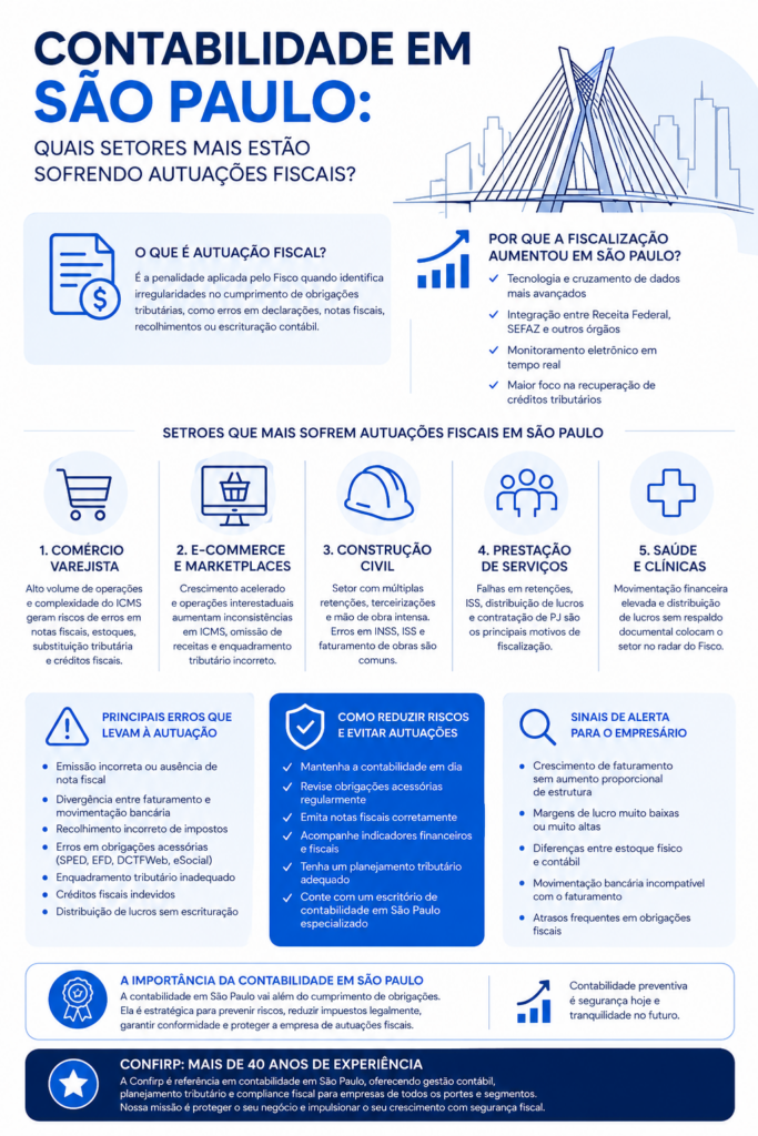 autuação fiscal autuação fiscal