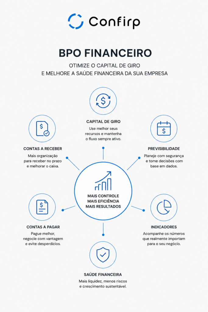 BPO Financeiro e capital de Giro BPO Financeiro e capital de Giro
