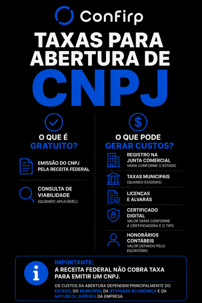 Taxas de abertura de CNPJ Taxas de abertura de CNPJ
