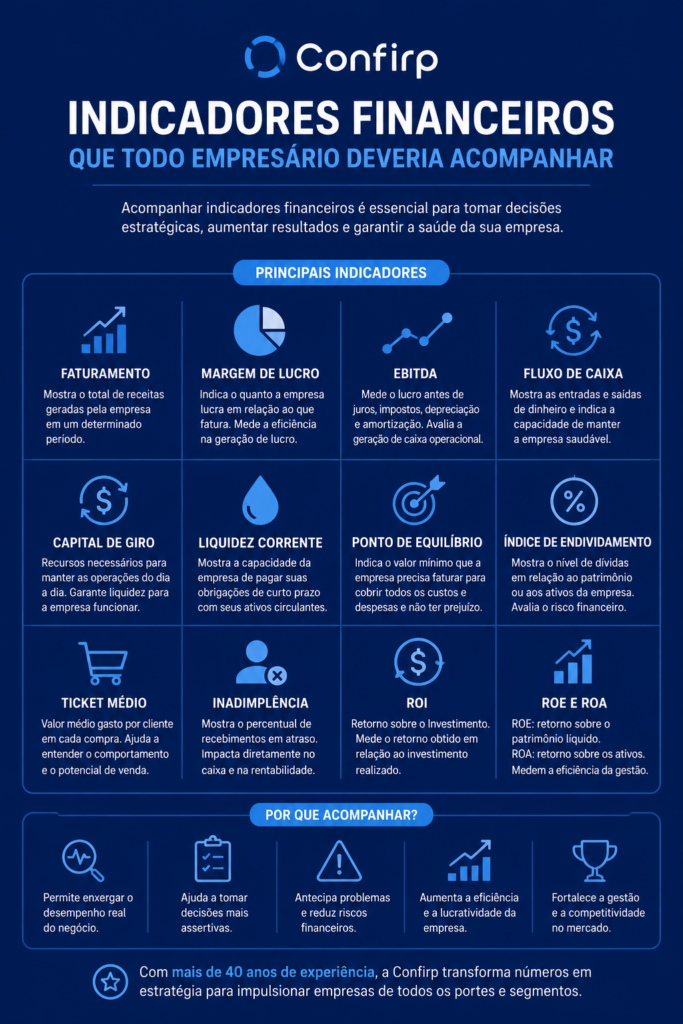 indicador financeiro indicador financeiro