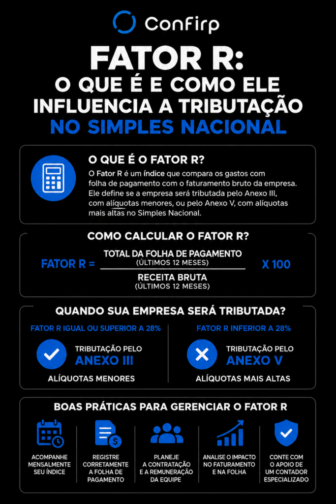 Fator R Fator R