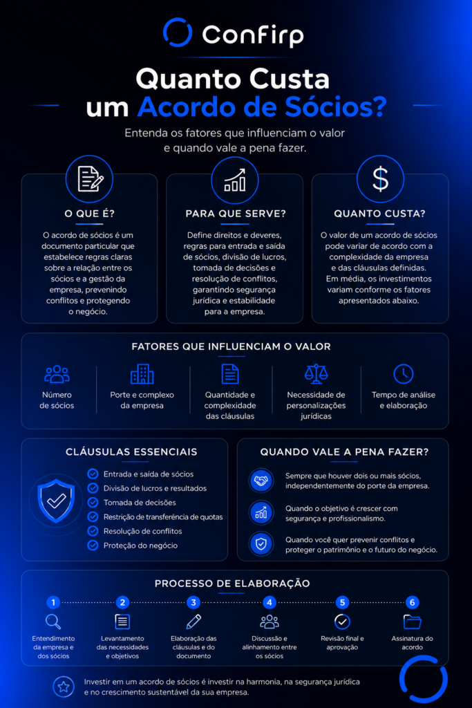 acordo de sócios acordo de sócios