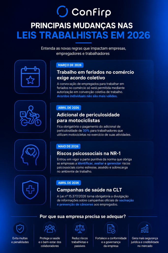 mudanças trabalhistas mudanças trabalhistas
