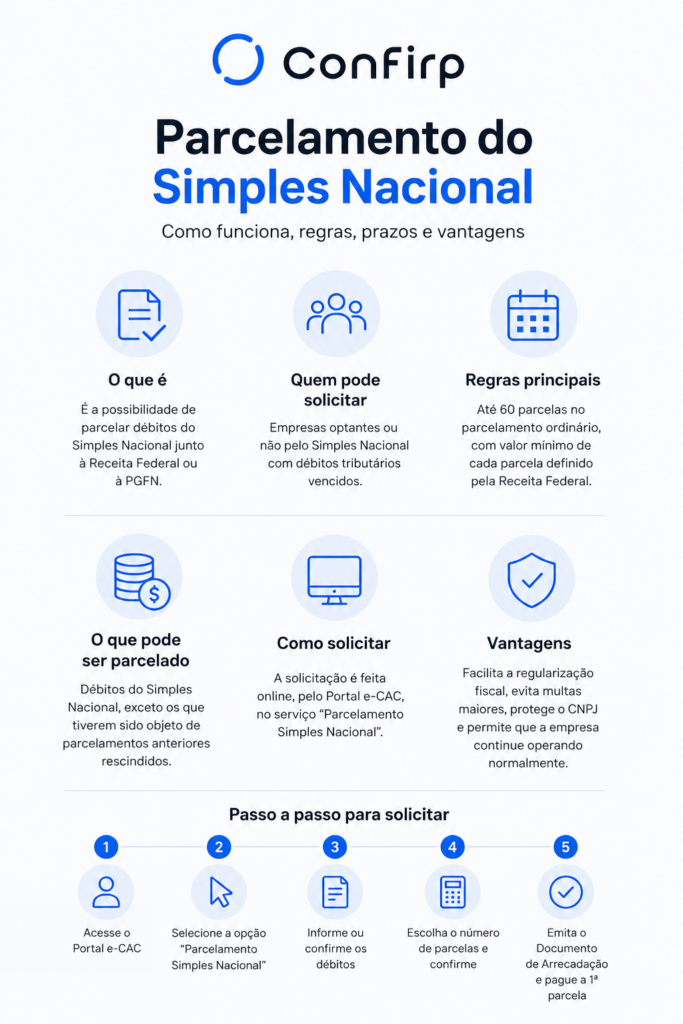 parcelamento do simples nacional parcelamento do simples nacional