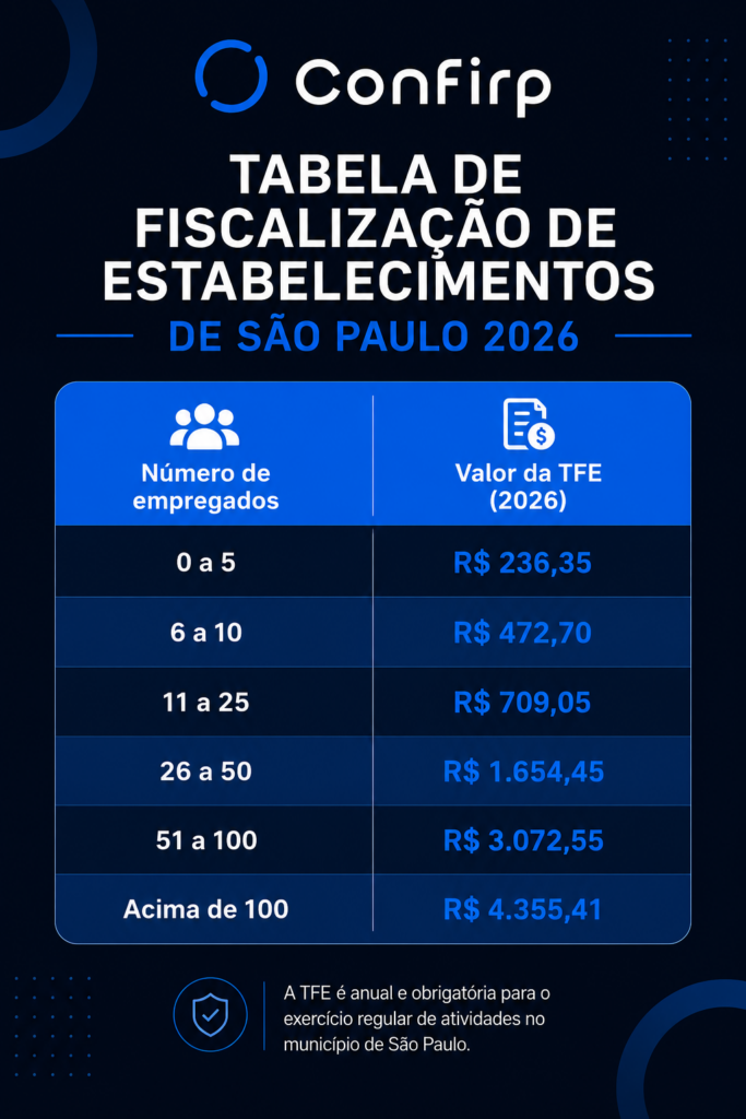 tabela de fiscalização de estabelimentos tabela de fiscalização de estabelecimentos