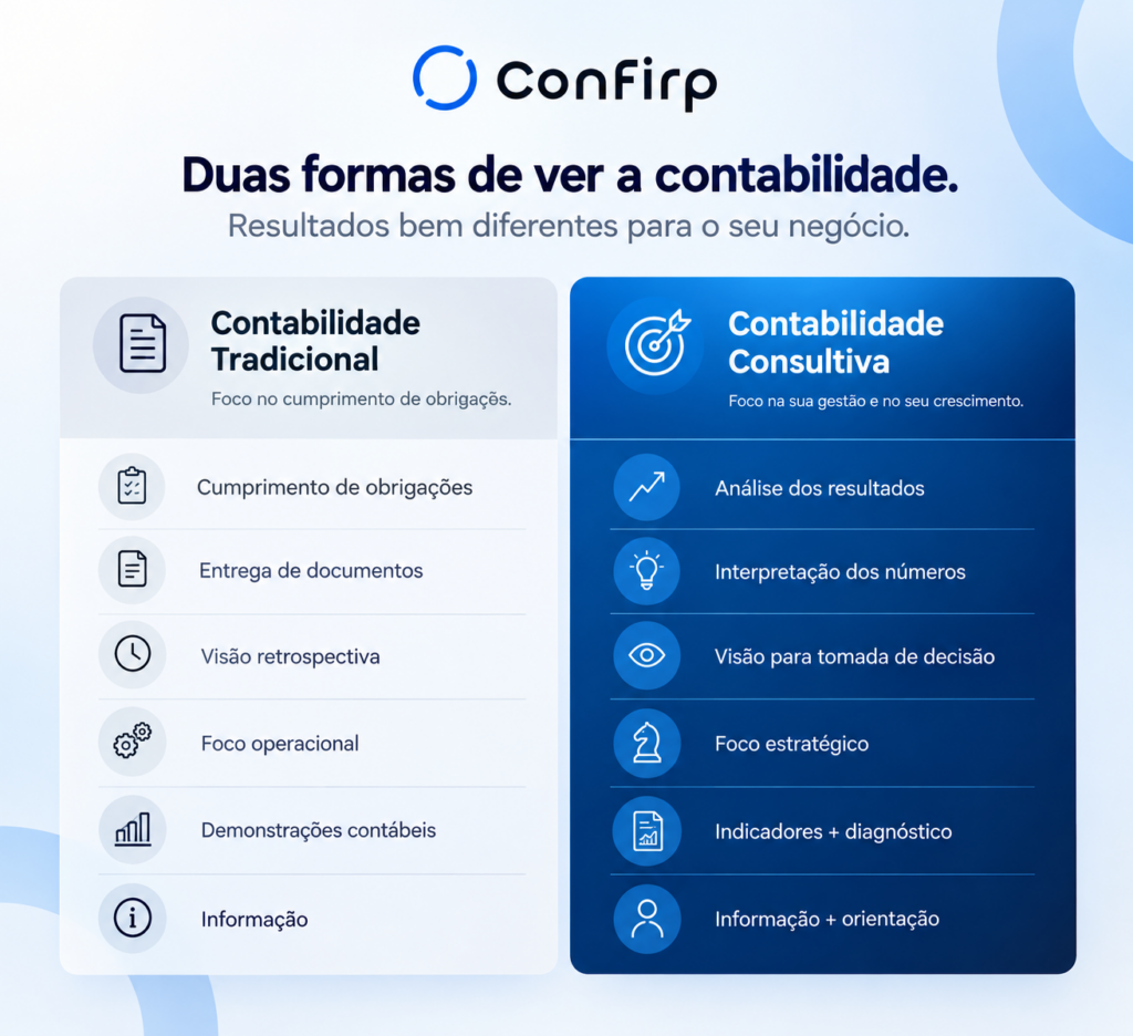 contabilidade consultiva contabilidade consultiva