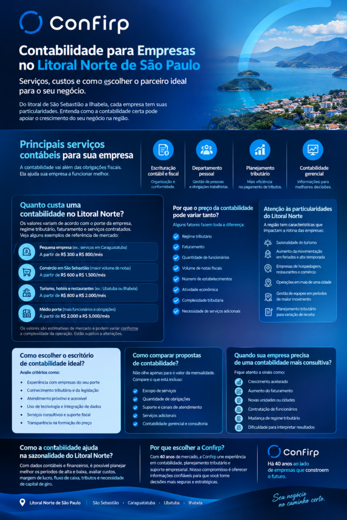 contabilidade no litoral contabilidade no litoral