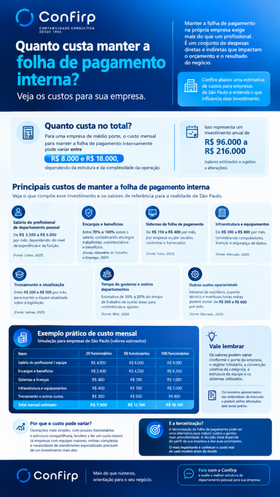 Custos da Folha de Pagamento em São Paulo Custos da Folha de Pagamento em São Paulo