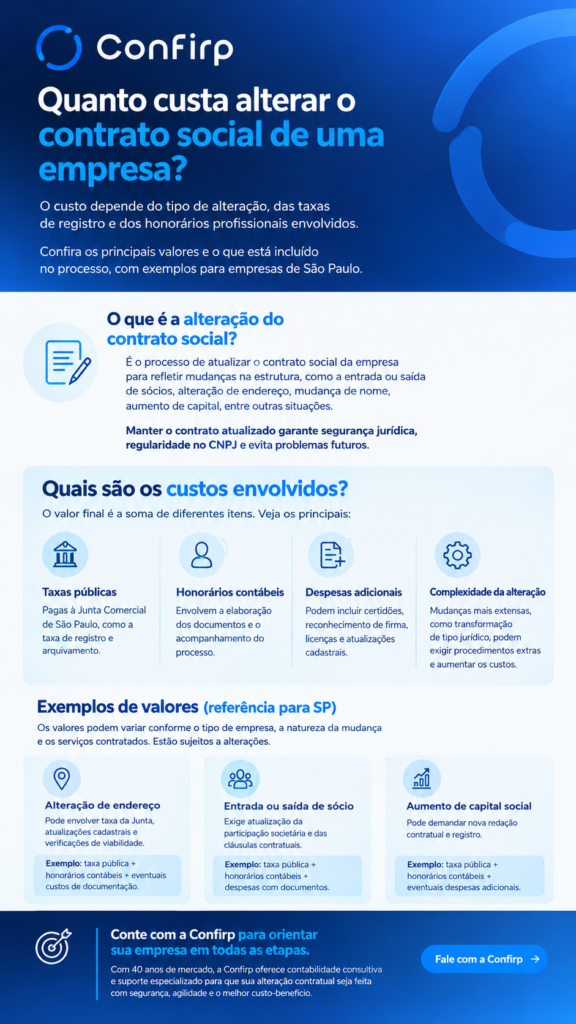 Custos para Alterar o Contrato Social Custos para Alterar o Contrato Social