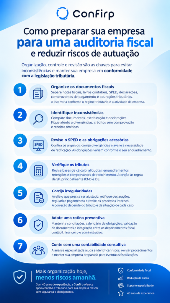 Guia para Preparação de Auditoria Fiscal Guia para Preparação de Auditoria Fiscal
