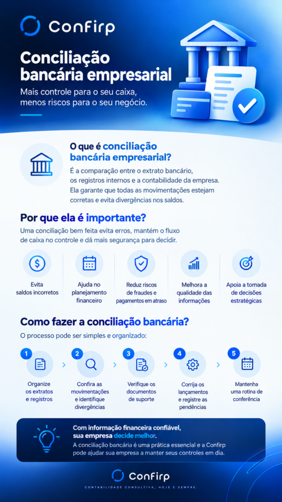Infográfico de Conciliação Bancária Empresarial Infográfico de Conciliação Bancária Empresarial