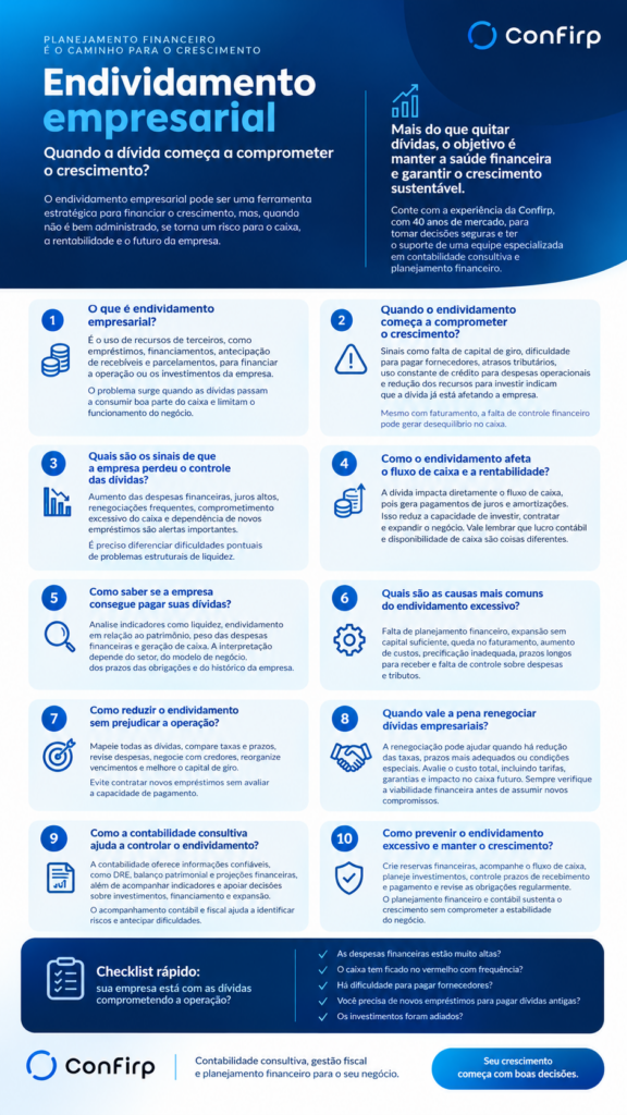 Infográfico sobre Endividamento Empresarial Moda Planejamento Financeiro Confirp Crescimento Sustentável () Infográfico sobre Endividamento Empresarial Moda Planejamento Financeiro Confirp Crescimento Sustentável ()