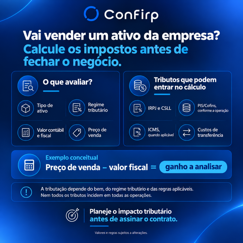Infográfico sobre impostos na venda de ativos Infográfico sobre impostos na venda de ativos