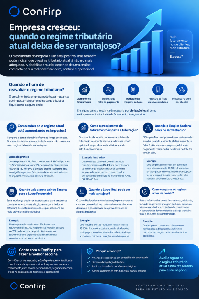 Infográfico sobre regimes tributários empresariais Infográfico sobre regimes tributários empresariais