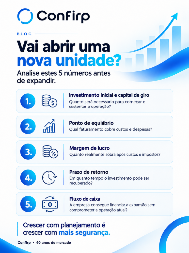 Infográfico Números para Expandir Infográfico Números para Expandir