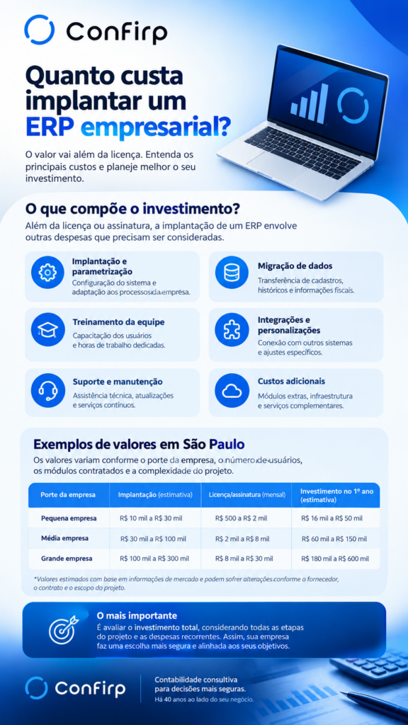 Infográfico Custos de Implantação de ERP Infográfico Custos de Implantação de ERP
