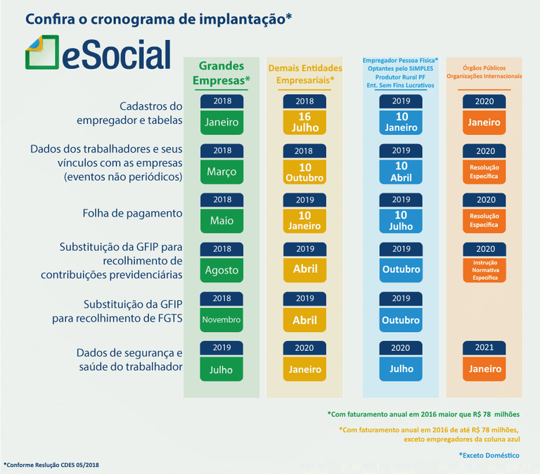 eSocial gestao